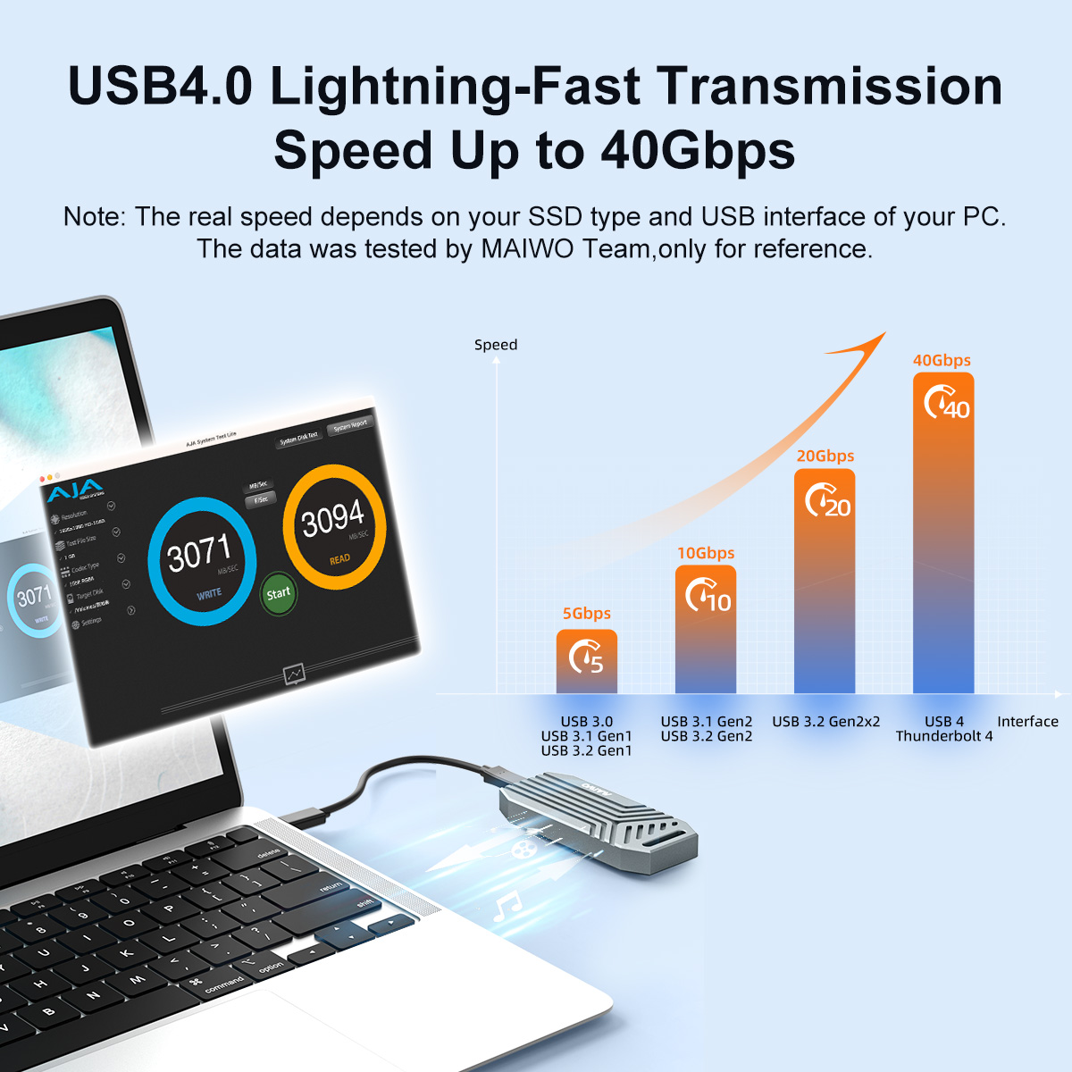 MAIWO 40Gbps USB4 Aluminum NVM - огляд і ціна Usb4 40Gbps External Ssd 8Tb